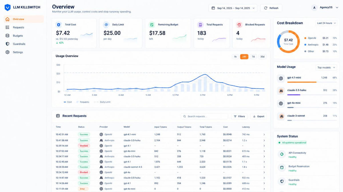 K-Fuse spend overview